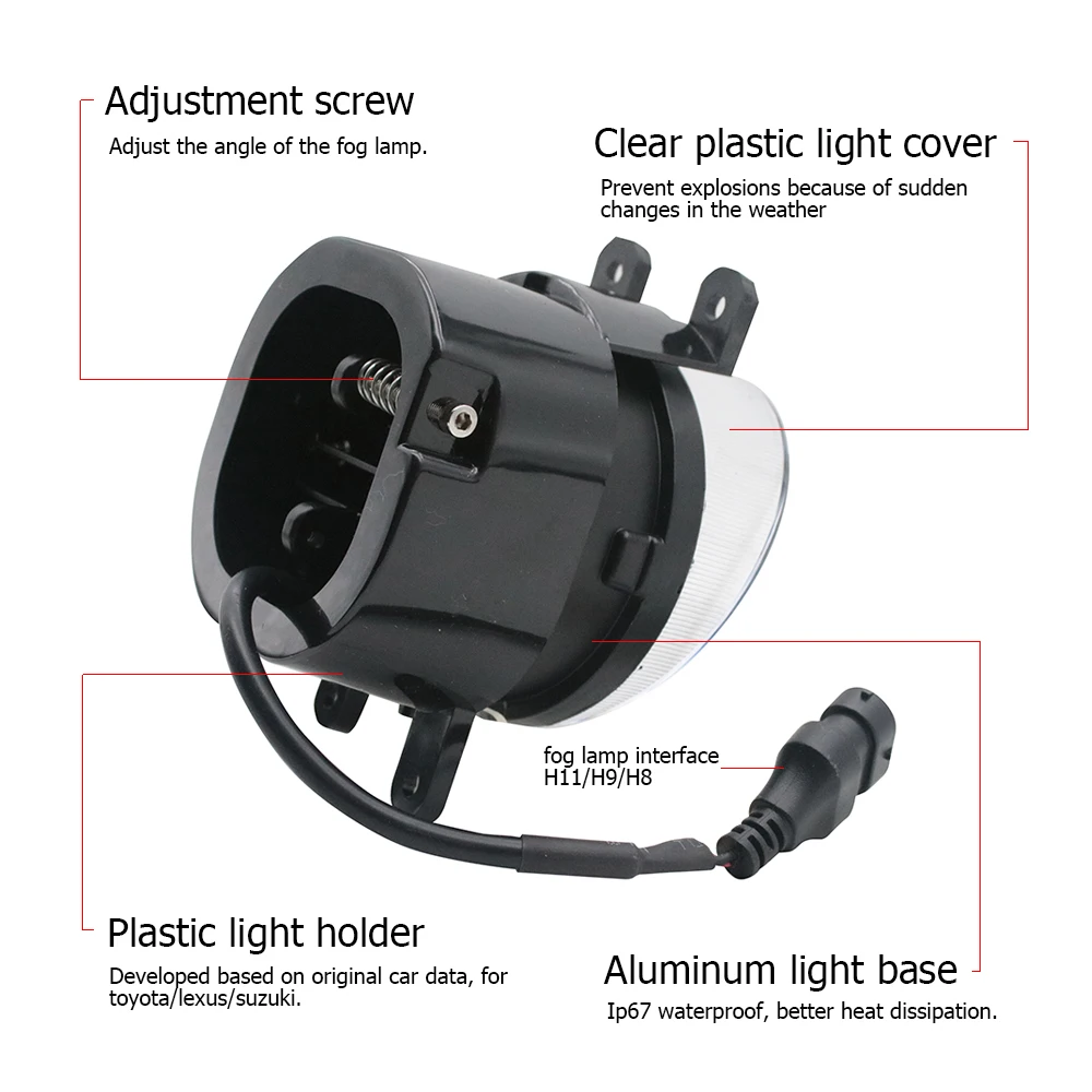 เลนส์ไฟตัดหมอก LED สำหรับ Lexu - Darkroom Enlarger Lens บทวิจารณ์และราคา