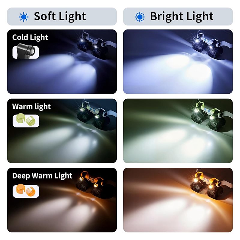 แว่นขยายแบบมีไฟ LED ABUP, แว่น - Darkroom Enlarger Lens บทวิจารณ์และราคา